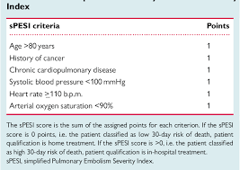 Image result for Simplified PESI