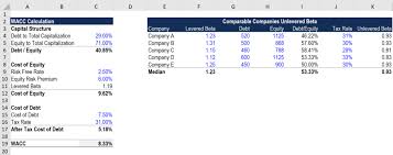 The wacc is an essential part of the discounted cash flow (dcf) model, which makes it a vital concept, especially for finance professionals in business development and investment banking. Wacc Formula Definition And Uses Guide To Cost Of Capital