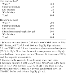 Image result for G6PD Deficiency Detection