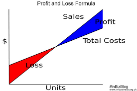 Profit And Loss Formula With Excel Templates And Pdf Download