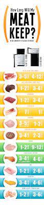 I prefer to use a cast iron skillet because you get more browning. Handy Chart How Long Is Meat Good For In The Fridge Or Freezer Cooking Yummy Food Cooking Recipes