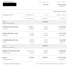 Neues auto kaufen oder wohnung renovieren? Ing Diba Sparplan Erfahrungen Nach 3 Jahren Sparplan
