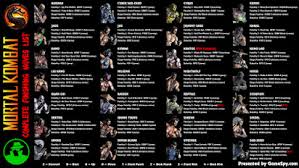 How to perform babalities april 24, 2011 posted by doubledizle ps3 , xbox 360 in mortal kombat (aka mortal kombat 9, 2011 version) for the ps3 and xbox 360, each character in the game has one hidden babality that can't be purchased or unlocked like the regular bonus fatlities that can be purchased from the krypt. Mortal Kombat Codes Cheats Xbox 360