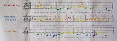 Suivez l'évolution de l'épidémie de coronavirus / covid19 dans le monde. 870 Pull A Tune Xylophone Kids Xylophone Xylophone Music For Kids