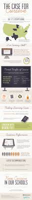The Case For Cursive A Cursive Writing Facts Infographic Writing in cursive is a good skill to have if you'd like to handwrite a letter, a journal entry, or an invitation. a cursive writing facts infographic