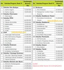 Maybe you would like to learn more about one of these? Biaya Kuliah Ptn Jalur Mandiri Info Biaya Kuliah