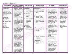 12 Nurse1 Ideas Nursing Diagnosis Nursing Care Plan Nursing Care