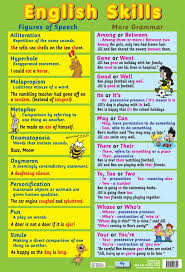 english skills learning chart