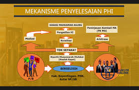 Dengan hormat, saya, harris manalu, s.h., advokat pada law tujuh dua, maka dengan ini kami mengajukan permohonan untuk melakukan perundingan bipartit pada untuk menyelesaikan masalah pemutusan hubungan kerja (phk) yang dilakukan pt. Begini Alur Proses Phk Sesuai Uu Cipta Kerja Hukumonline Com