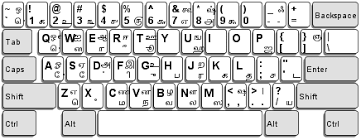 Vanavil Avvaiyar Tamil Font Keyboard Layout Google Search Font Keyboard Keyboard Keyboard Typing