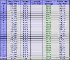 Borrowing Against Life Insurance Why It Pays To Become Your