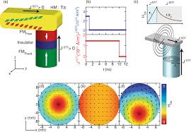 Get a google voice number. Impact Of Spin Orbit Torque On Spin Transfer Torque Switching In Magnetic Tunnel Junctions Scientific Reports