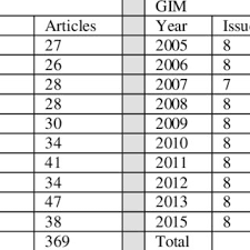 Il medioevo, laterza (qualsiasi edizione) a. Pdf Studi Di Genere Un Analisi Della Letteratura