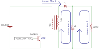 Flyback Converter Operation With Low Gate Pulse Electronic Organization Power Electronics Electronics Circuit