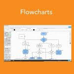 Flow Chart Template Mac Diagram Word Machining Process Pages