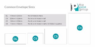 envelope sizes and types explained the print group