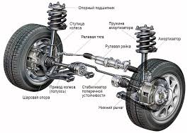 Полуось автомобиля: что это такое, назначение, устройство, принцип работы