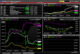 Interactive Brokers Review 7 Key Findings For 2019