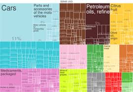 economy of spain wikipedia