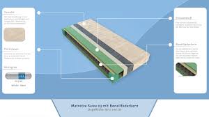 Das günstigste angebot beginnt bei € 70. Matratze Sawa 03 Mit Bonell Federkern Liegeflache 90 X 200 Cm