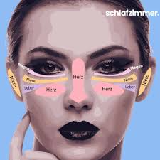 What is face mapping | how to identify diseases with face. Face Mapping Pickel Im Gesicht Und Was Sie Verursachen Pickel Im Gesicht Gesicht Mapping Pickel Wange