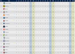 We did not find results for: Estadisticas Liga Mx Tabla General Jornada 11 Clausura 2018 Futbol Total