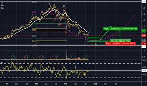Cgc Stock Price And Chart Asx Cgc Tradingview