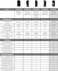 10 Efficient Router Range Comparison Chart