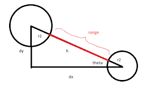 Most Efficient Way To Find Distance Between Two Circles In Java Stack Overflow