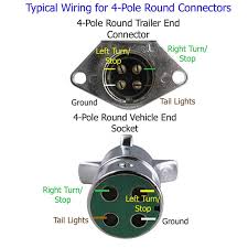 Round 1 1/4 diameter metal connector allows 1 or 2 additional wiring and lighting functions such as back up lights, auxiliary 12v. Wiring 4 Prong Trailer Plug Block And Schematic Diagrams