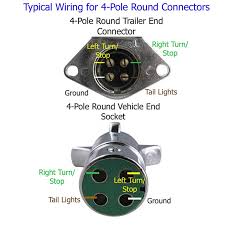 Not all trailers/vehicles are wired to this standard. Diagram Pollak Heavy Duty 4 Pole Round Pin Trailer Wiring Socket Metal Wiring Diagram Full Version Hd Quality Wiring Diagram Nuke Bulkmusic It