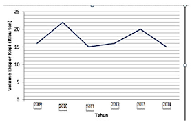 Perbandingan senilai adalah perbandingan antar dua buah bilangan yang apabila suatu bilangan. Soal Dan Kunci Jawaban Pat Matematika Smp Kelas 7 Kurikulum 2013 Smp Negeri 4 Sukasada