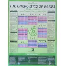 Herb Energetics Poster Po02