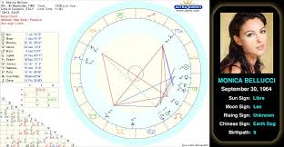 Monica Belluccis Birth Chart While Attending The