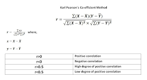 Business Statistics Formula Cheat Sheet Handbook Bba Mantra Statistics Cheat Sheet Statistics Cheat Sheets