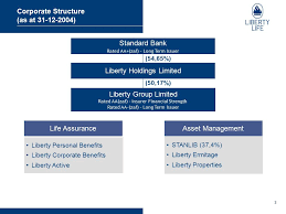 Our structure we operate across the african continent through a number of subsidiaries, to provide solutions to all our clients. Liberty Group Inaugural Subordinated Unsecured Callable Bond Presentation To Investors May Ppt Download