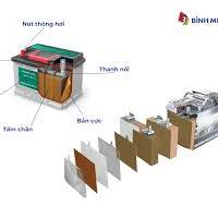 So Sánh Công Nghệ Pin Lithium-ion Và Axit-chì Trong Xe Nâng