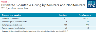 How Large Are Individual Income Tax Incentives For