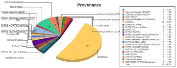 Aujourd'hui je vous retrouve pour vous parler des six stages que j'ai pu effectuer au cours de ma formation. Https Www Camaret Sur Mer Fr Sites Default Files Upload 4 Vie Locale Ehpad Projet Detablissement Version Definitive 2020 1 Pdf