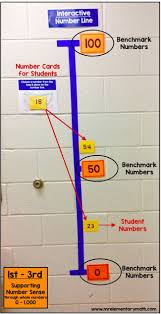 18 Number Line Activities Youll Want To Try In Your Classroom