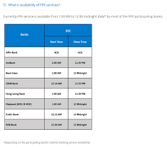 Subject to individual banks processes. Fpx Availability Time Senangguide