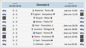 Calendario Serie A Il Prossimo Turno 25esima Giornata