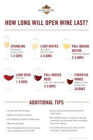 How long does wine actually last after it's opened? How To Store Open Wine Kendall Jackson