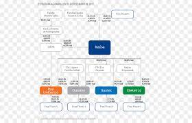At itaú unibanco we believe that people have the power. Mischkonzern Itausa Holdinggesellschaft Itau Unibanco Banco Itau Geschaft Png Herunterladen 550 569 Kostenlos Transparent Text Png Herunterladen