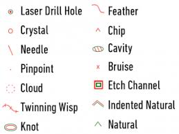 Diamond Inclusion Types The Complete List With Explanations