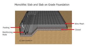 These types of foundations are usually used in warmer climates where the ground does not. Monolithic Slab On Grade Inspection Gallery Internachi