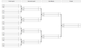 Football Tournament Generator Google Search Football