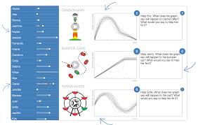 Fun Useful Website To Teach Students About Misconceptions In Graph And How To Graph Data Quadratics Teaching Math Teaching