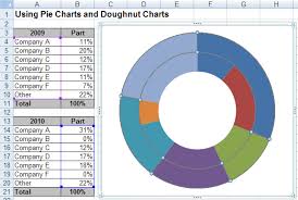 Using Pie Charts And Doughnut Charts In Excel Microsoft