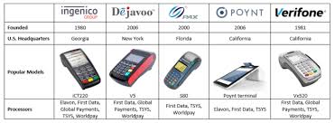 Choosing a credit card machine (aka credit card terminal) can seem daunting. Credit Card Machine Companies And Terminal Manufacturers